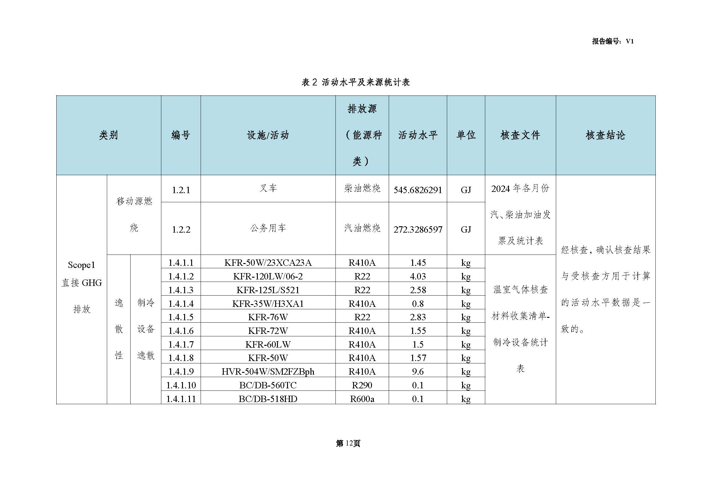 青島青纜科技有限責(zé)任公司2024年度溫室氣體排放核查報告(圖14)