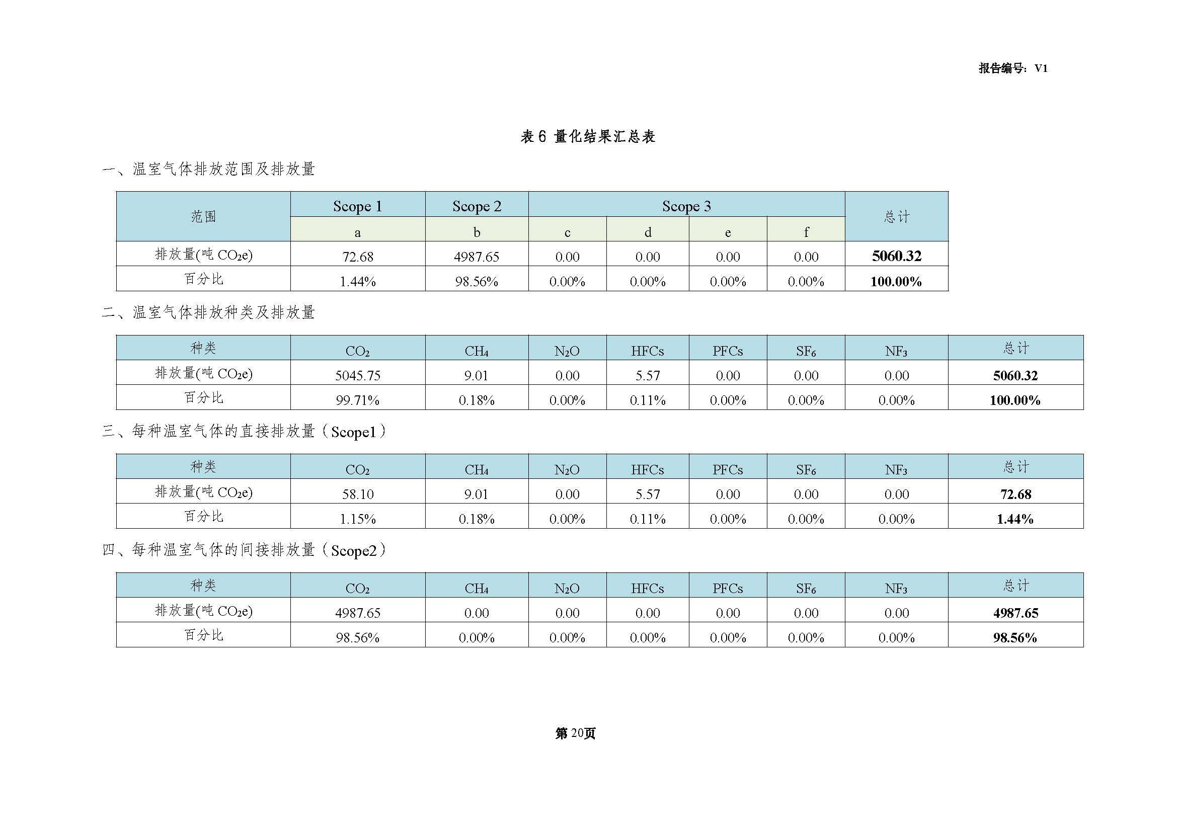 青島青纜科技有限責(zé)任公司2024年度溫室氣體排放核查報告(圖22)